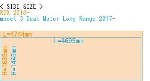 #RDX 2018- + model 3 Dual Motor Long Range 2017-